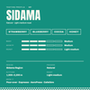 Sidama Natural – tasting profile